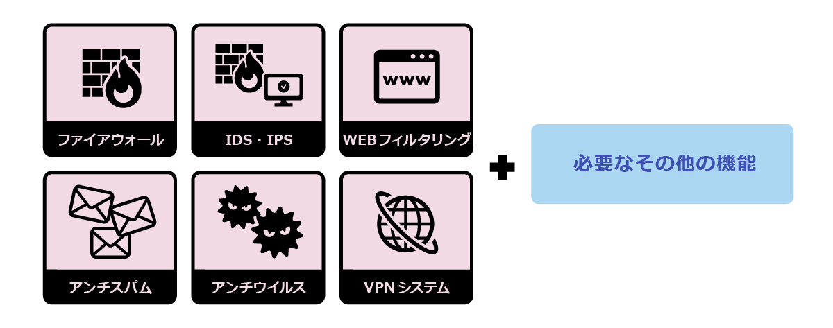 UTMには、標準で下記のセキュリティ機能が含まれています