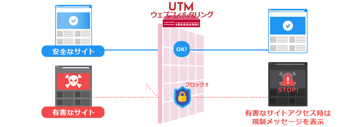 不適切なサイト閲覧をブロックする【ウェブフィルタリング】