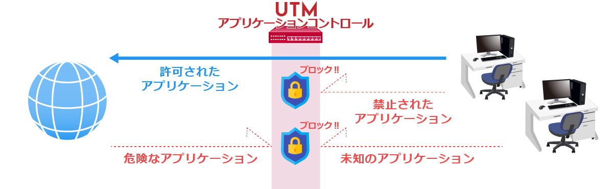 アプリケーションコントロール