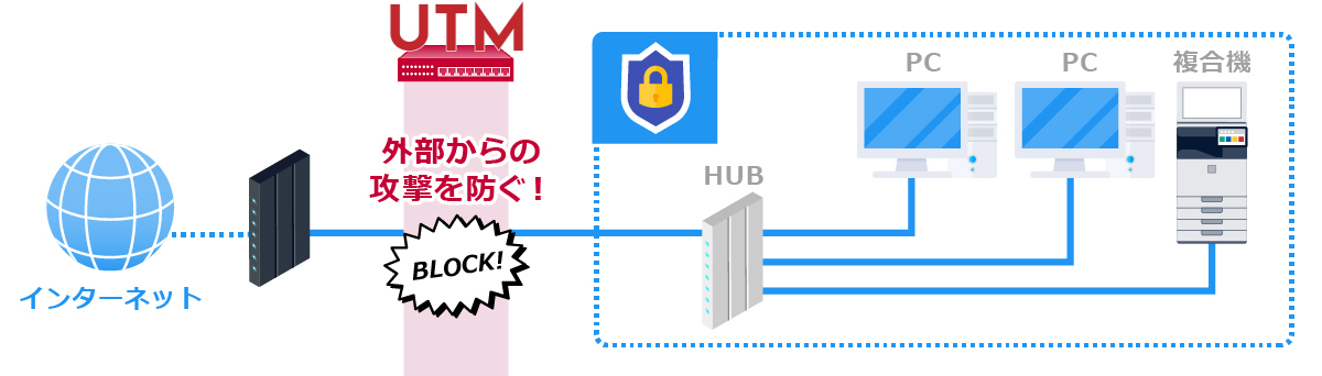 UTM登場で、手間とコストの削減が可能になった